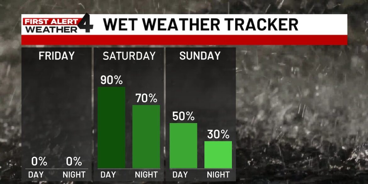 Hurricane Isaias will bring a heavy rain threat to Middle TN this weekend Hurricane Isaias will bring a heavy rain threat to Middle TN this weekend