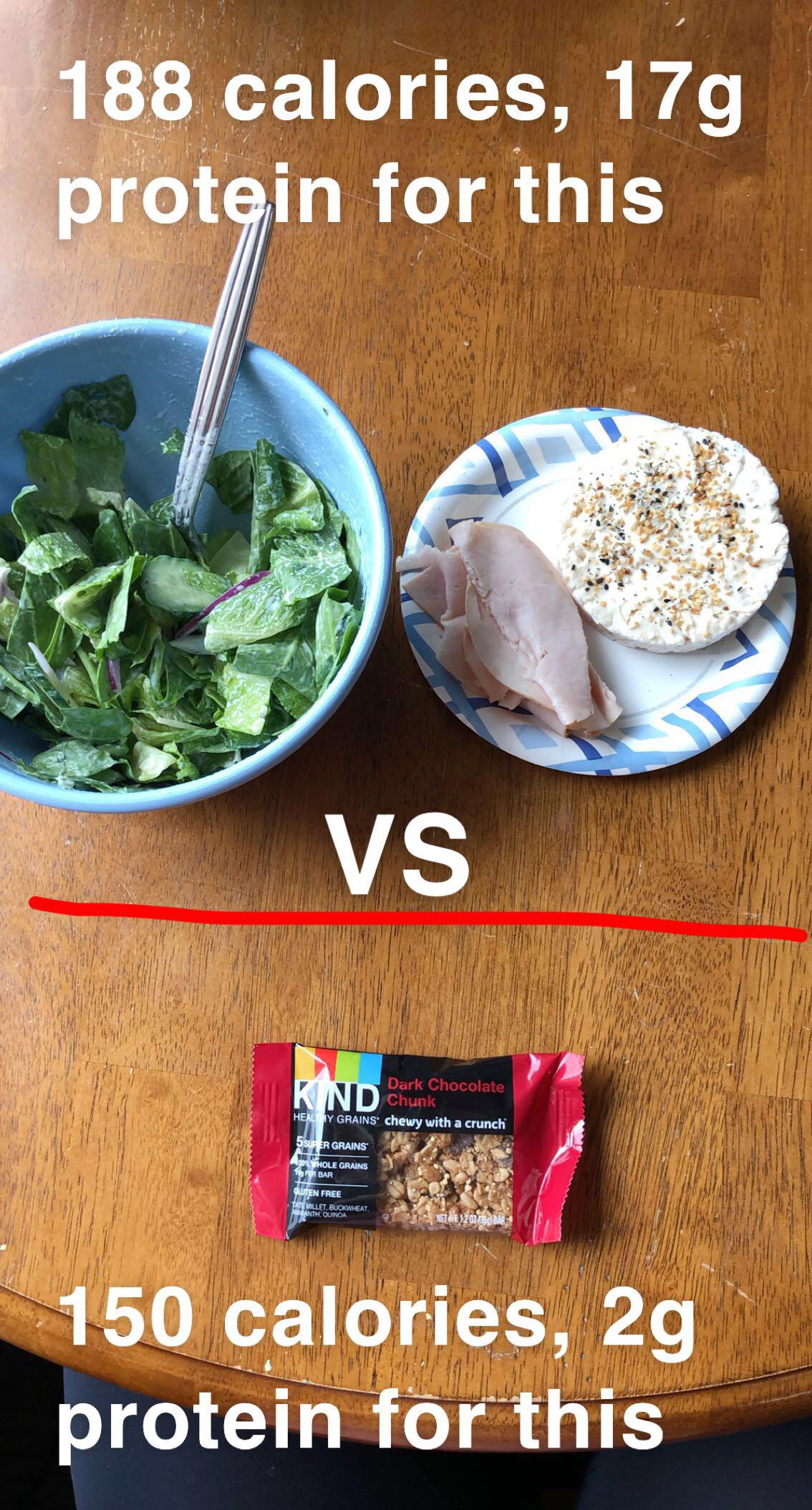 So much more filling eating lean proteins and veggies instead of a