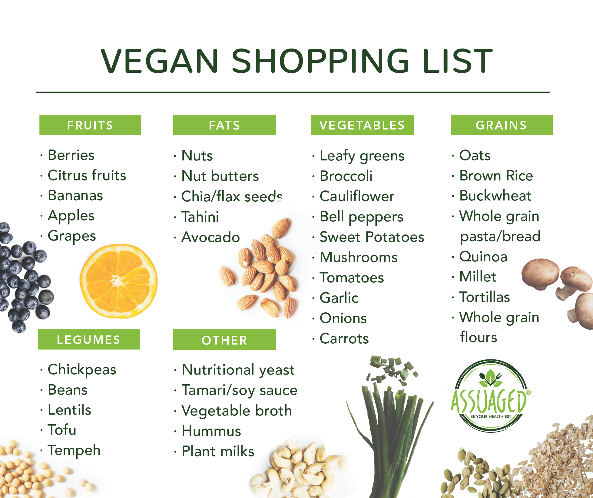 Grocery list for a plantbased diet Dining and Cooking