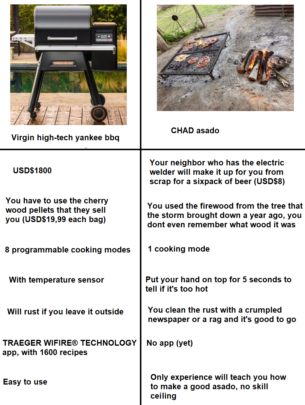 I Dont Know If Memes Are Against The Rules But I Have To Share This Meme I Made While Upset Dining And Cooking