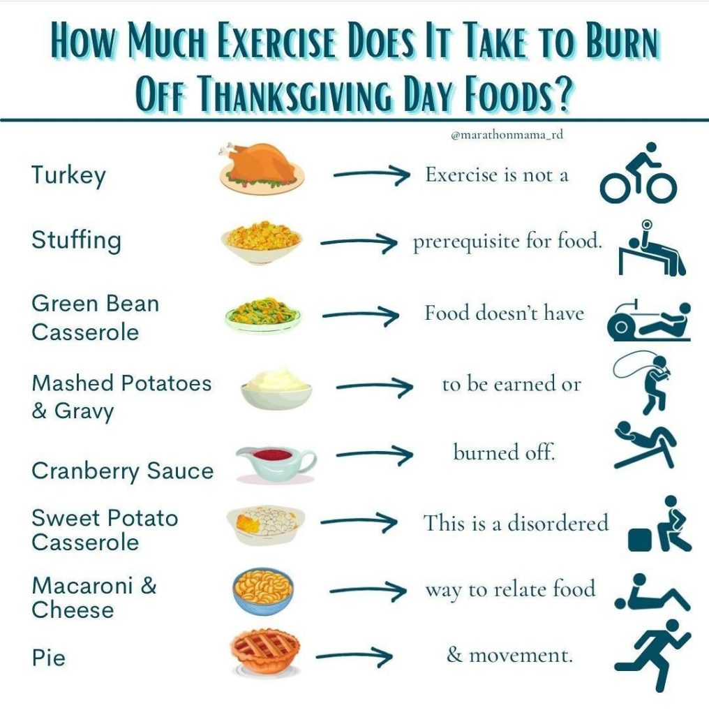 Saw this on Instagram and thought y'all could use the reminder! Thanksgiving is one day; enjoy yourselves!