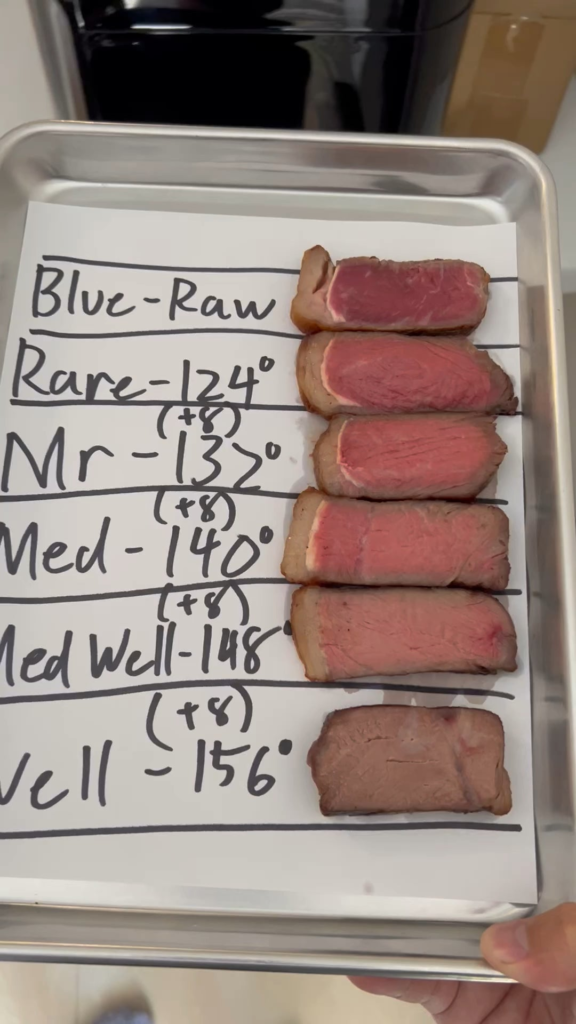 Mathematically correct steak temps due to even distribution (my opinion)