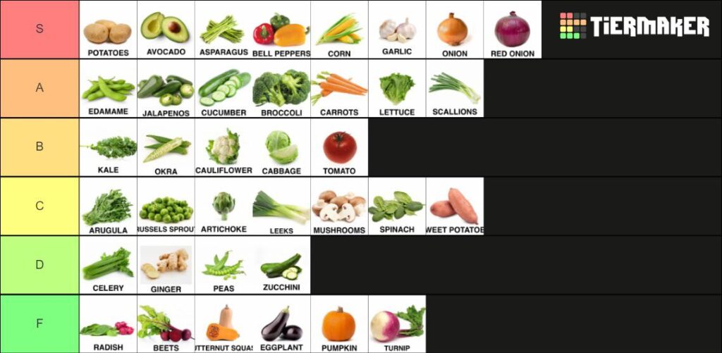 What do you think of my vegetable tier list?