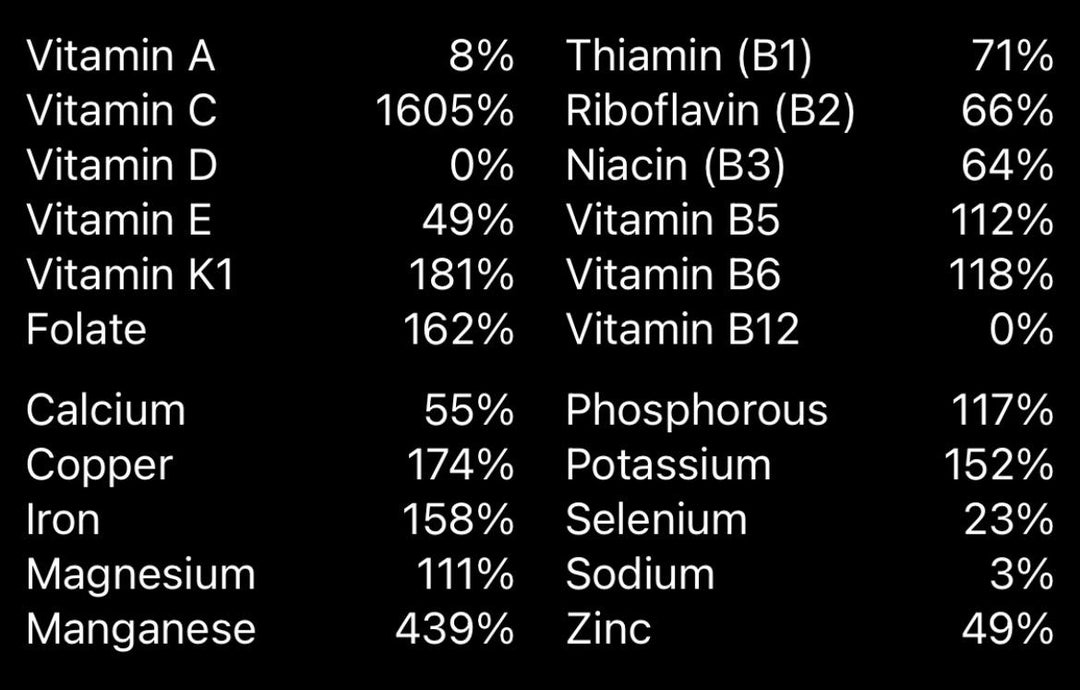 Safe Vitamin levels? Dining and Cooking