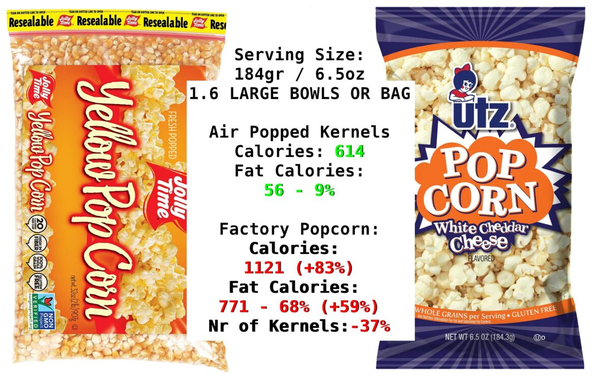 Factory vs Homemade Air Popped Popcorn