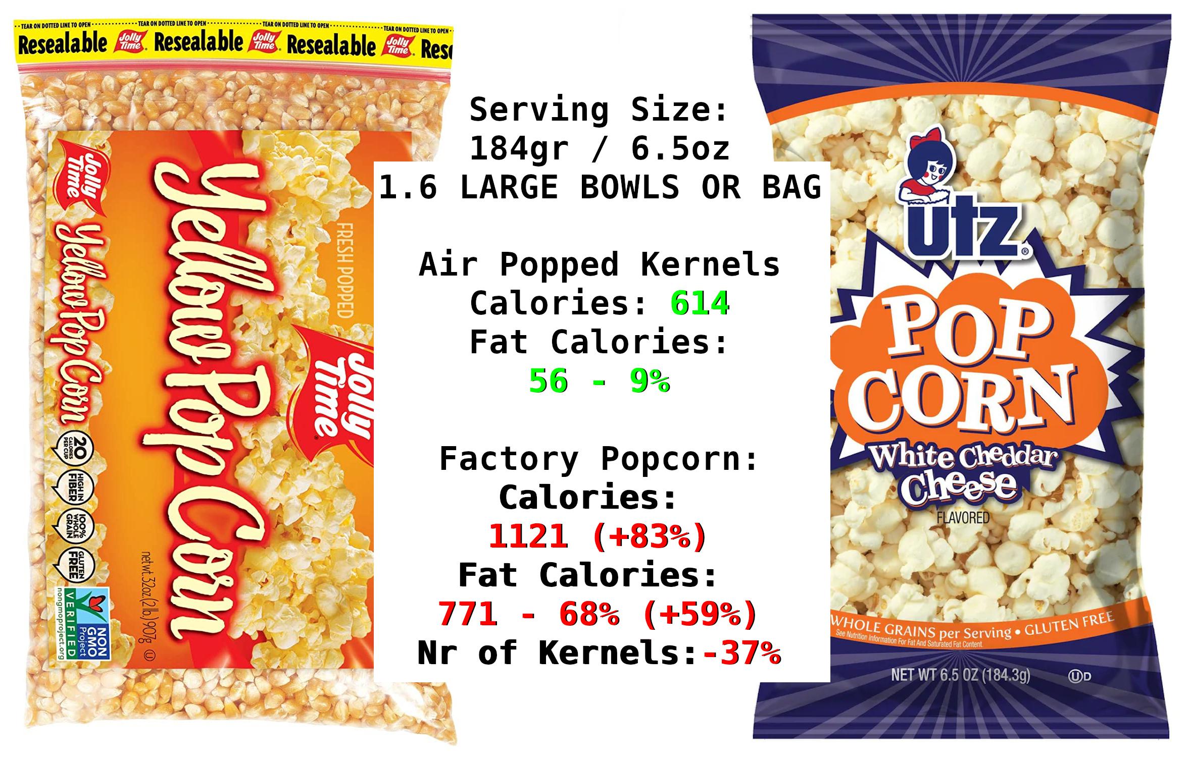 Factory vs Homemade Air Popped Popcorn Dining and Cooking