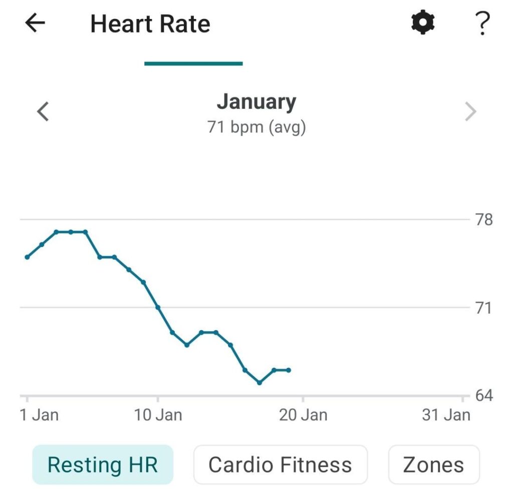 Lower average bpm heart rate since WFPB (good!)