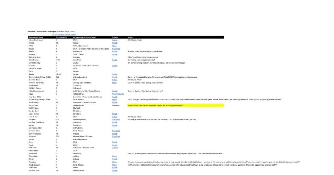 List of Restaurants with Service Charge that Doesn't Go to Servers