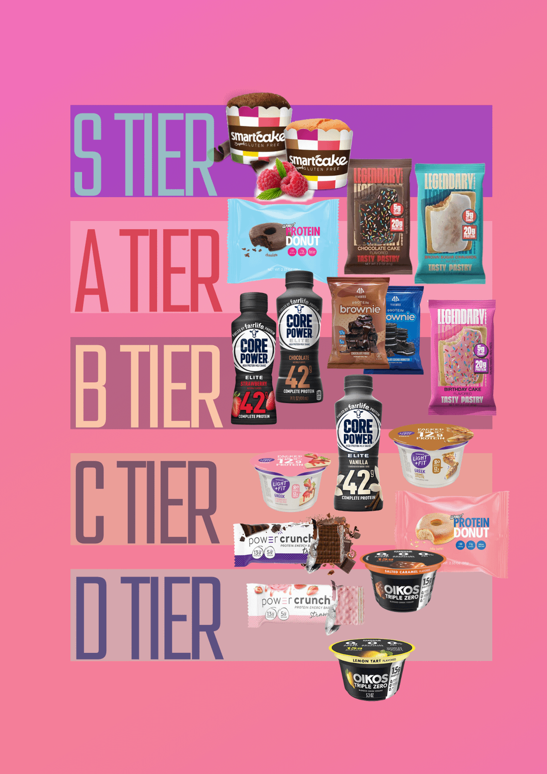 Sweet protein snacks ranked! Dining and Cooking