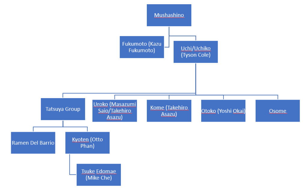 Austin Sushi history. Am I missing anything notable?
