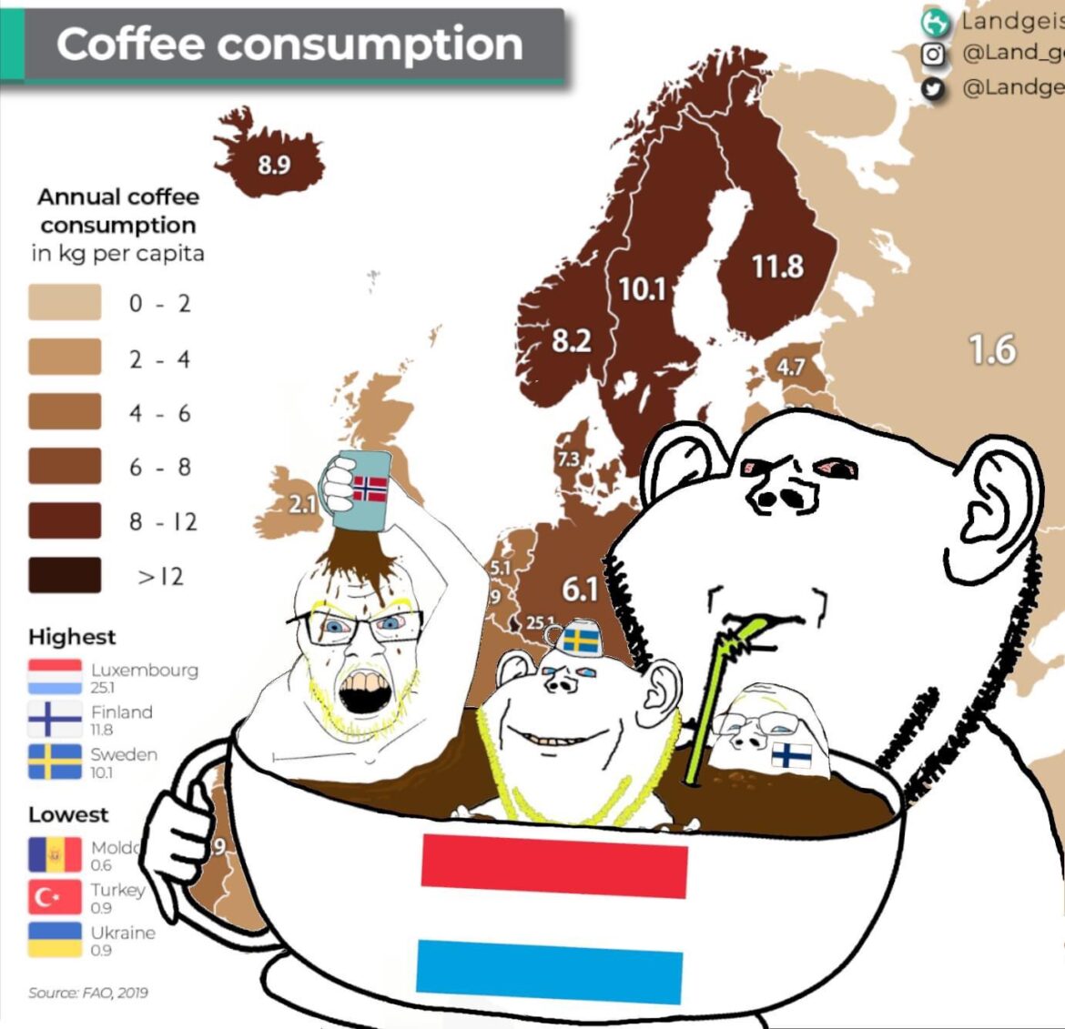 Consumption per capita