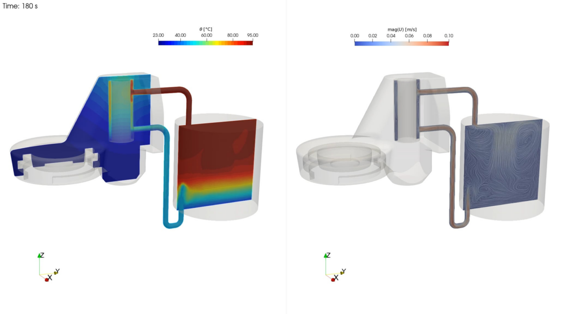 Warm-up simulation of a greatly simplified E61 group head. The thermosyphon pipes are connected to the brew boiler. Inside the boiler is an ‘invisible’ heater with a power of 1.2kW. At the beginning of the simulations everything is cold, and over time the warm water starts to heat up the brass group