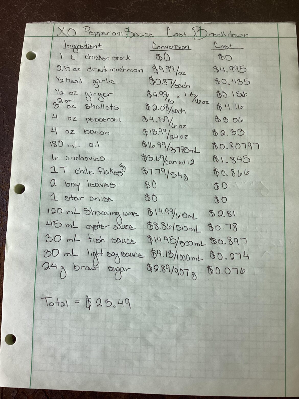 XO Pepperoni Sauce -cost breakdown
