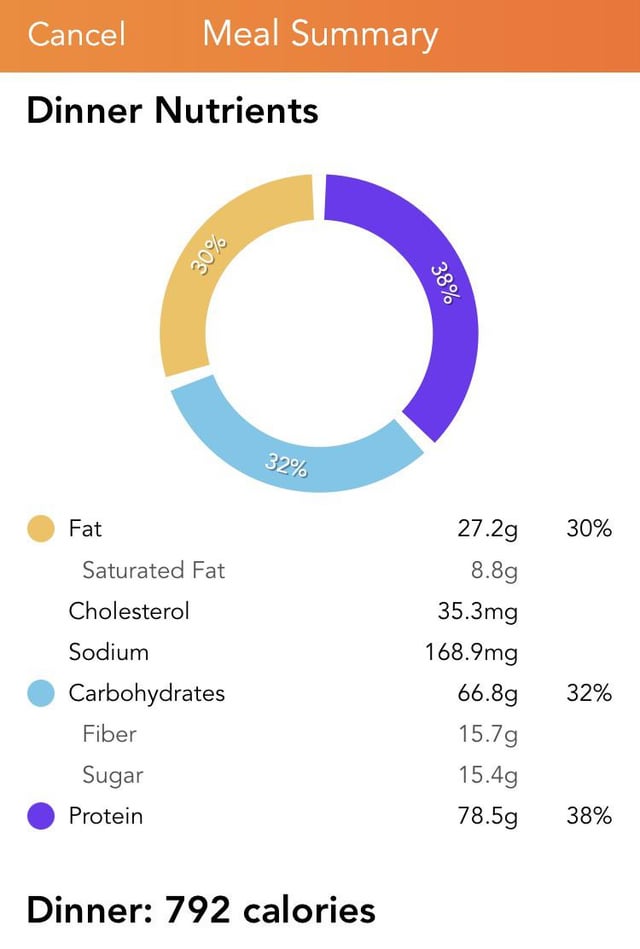 Cajun butter steak, grits and veg under 800 calories Dining and Cooking