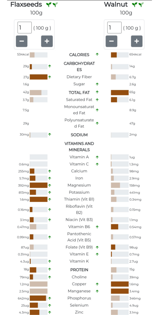 Raw walnuts vs flaxseeds as a fat source Raw walnuts vs flaxseeds as a fat source