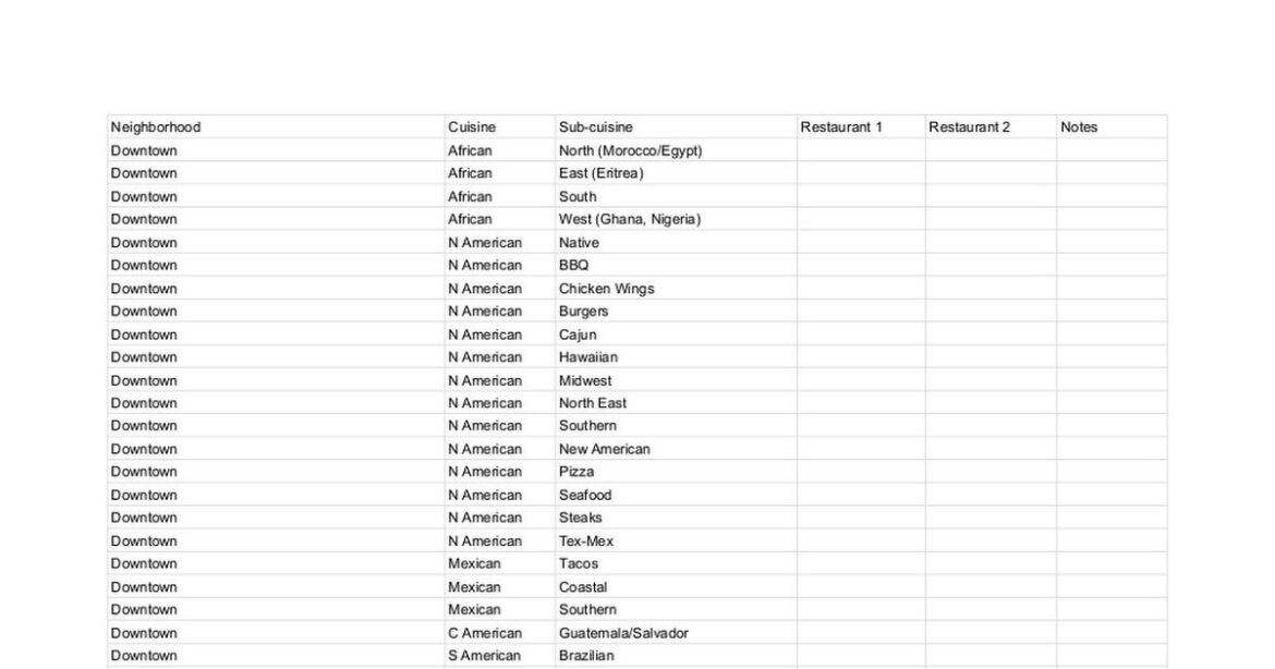 Best places in austin Best places in austin