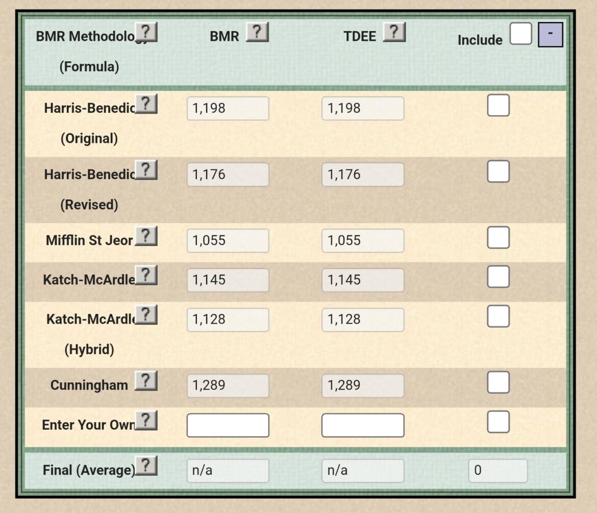 DAE have a calculated TDEE that is less than 1200kcal when you are in the healthy weight range? Image is my TDEE if I was 5lbs heavier using the calculator linked on this sub