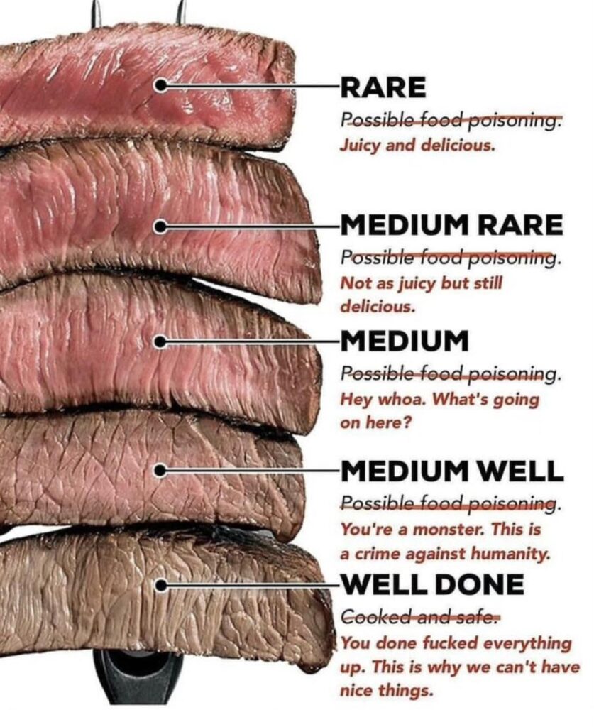 What do you think is the best doneness for meat? 🥩 🧐