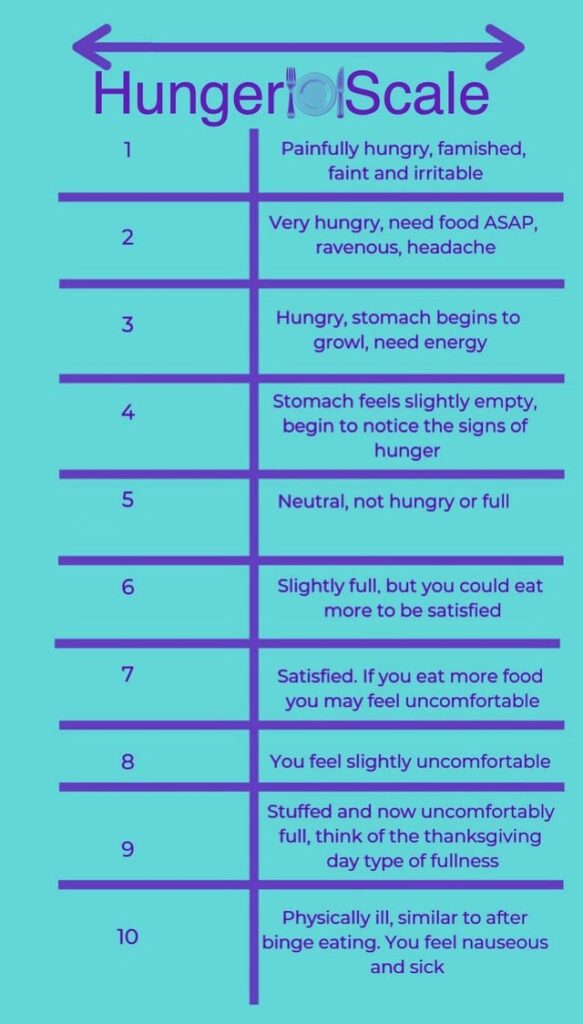 Hunger & Fullness Scale: Goal “7” for every meal