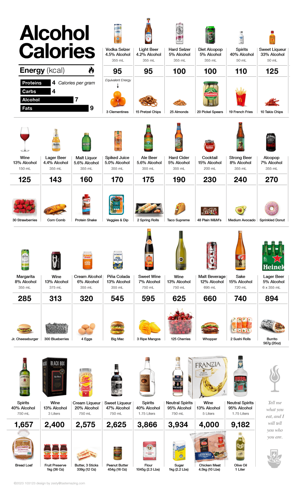calories in alcohol, a little guide to help visualize [oc]