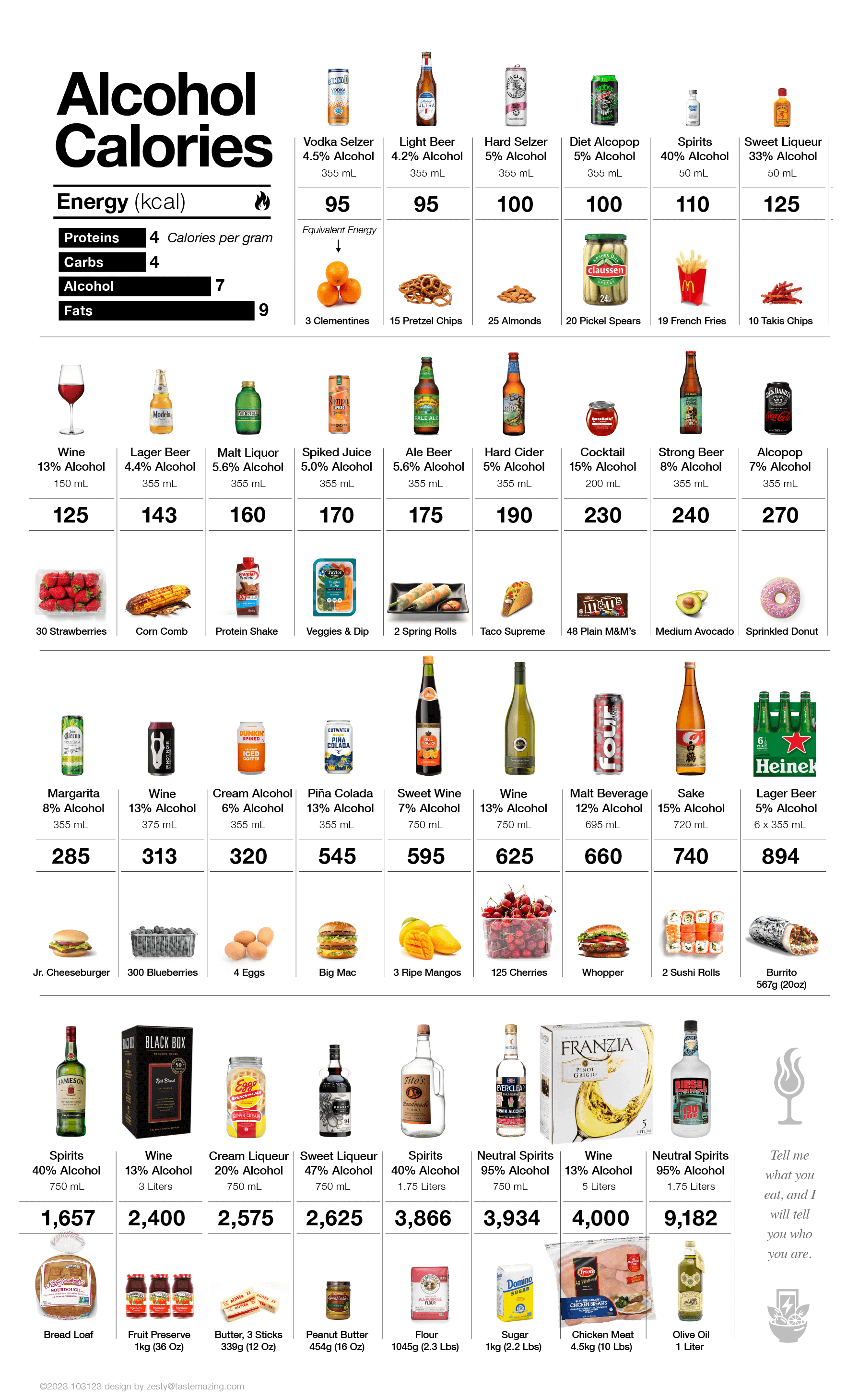 calories in alcohol, a little guide to help visualize [oc] - Dining and ...