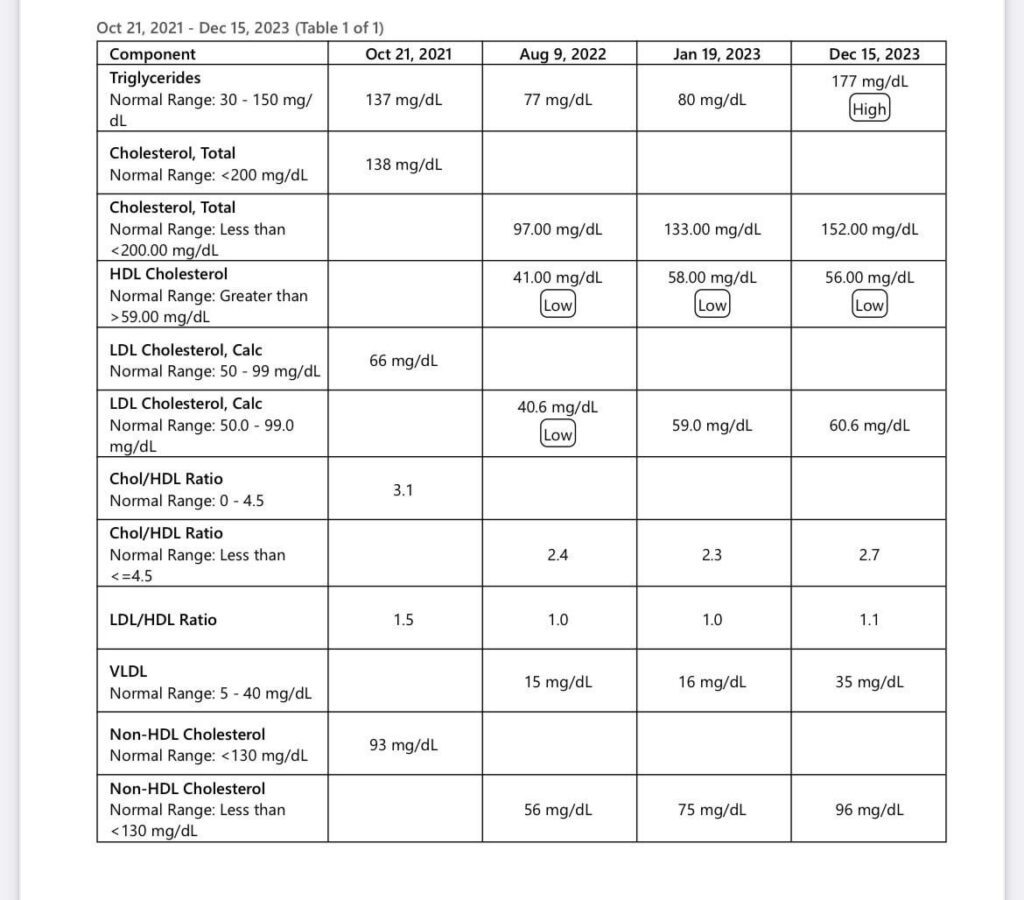 31F vegan: my cholesterol is getting high. Help!