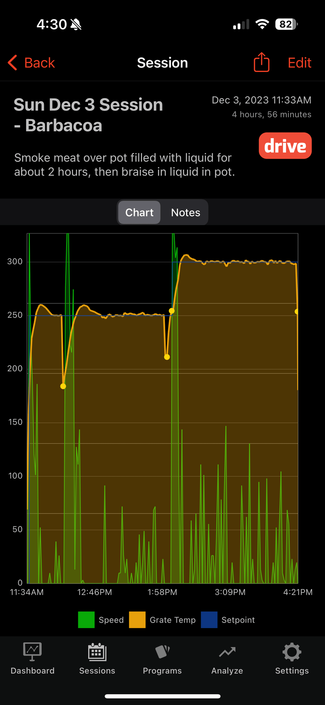 Over the top chuck roast for Barbacoa Dining and Cooking