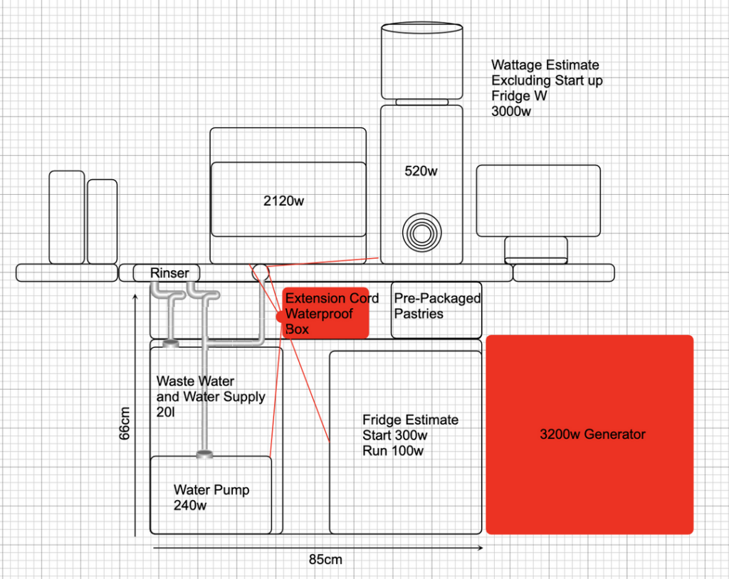 Coffee Cart Draft, Can you see any problems or bottlenecks?