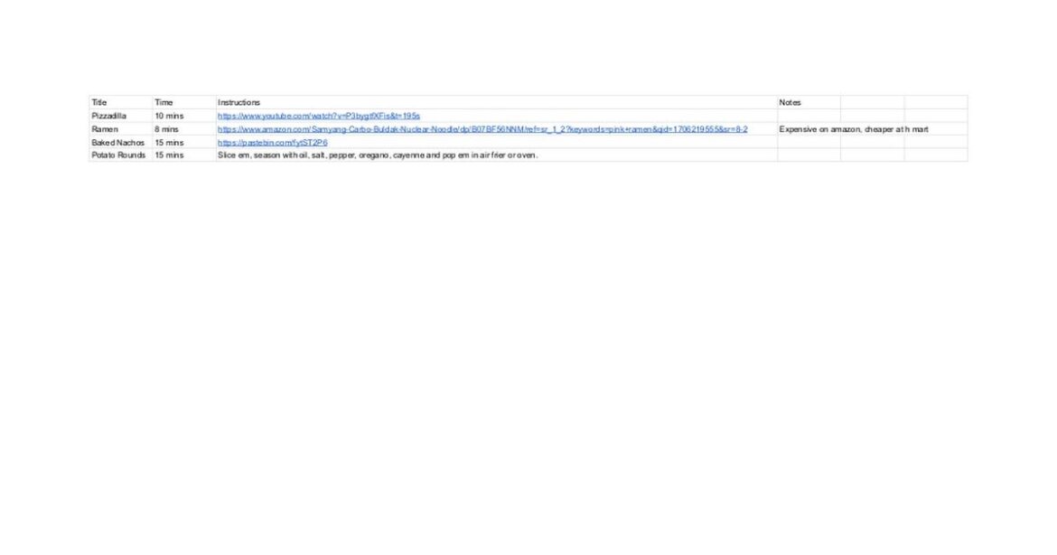 Created a spread sheet of 15 minute foods, curating for quality Created a spread sheet of 15 minute foods, curating for quality