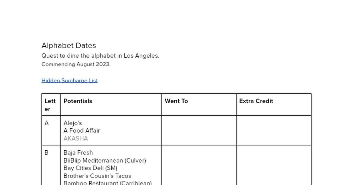 Food places in LA beginning with the letter Z (not Zankou)? Food places in LA beginning with the letter Z (not Zankou)?