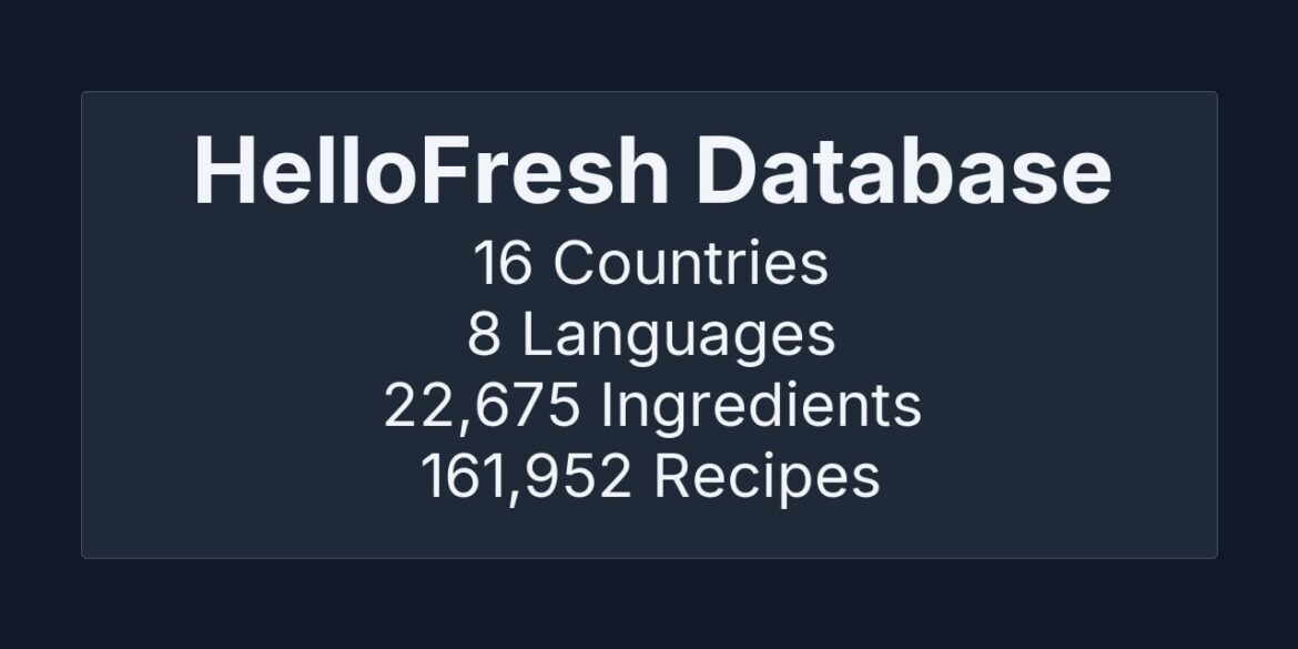 HelloFresh Recipes Database Relaunched