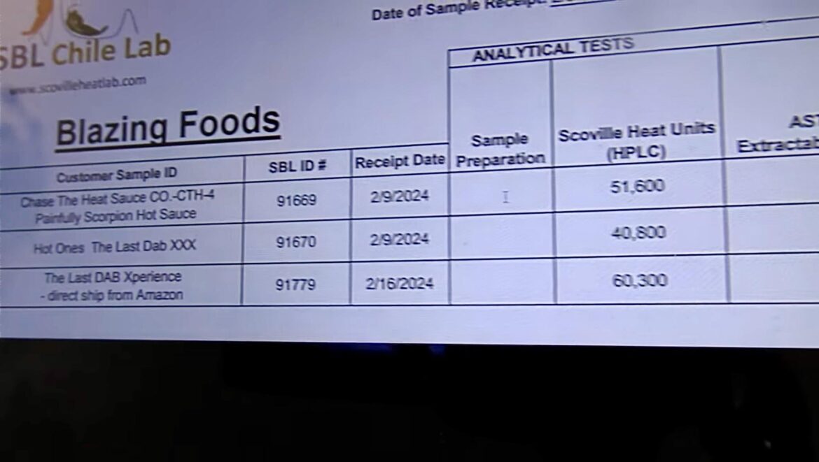 The Last Dab Xperience lab results + other sauce results | Is the sauce a lie? And how are sauce SHUs so different from a fresh pepper’s?