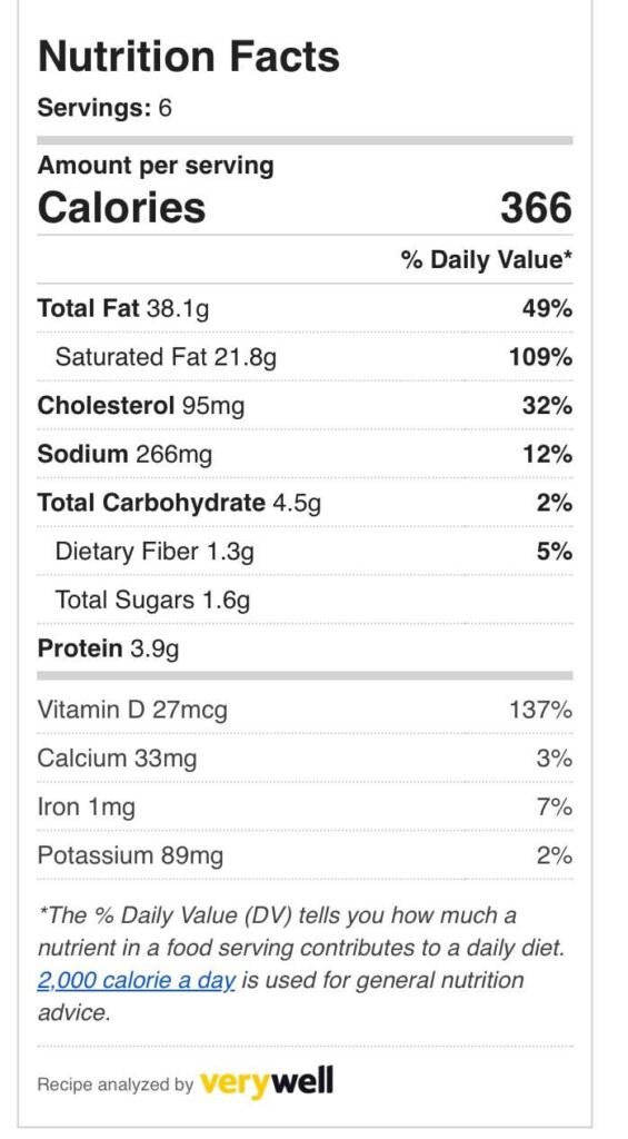 Is this suitable for Keto? If yes, I will post recipe.