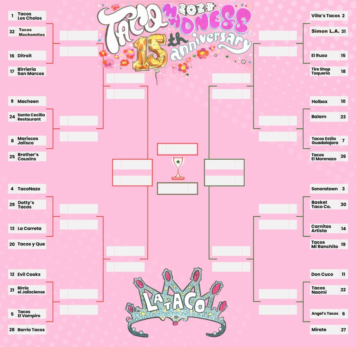 LA Taco's Taco Madness Voting is open!