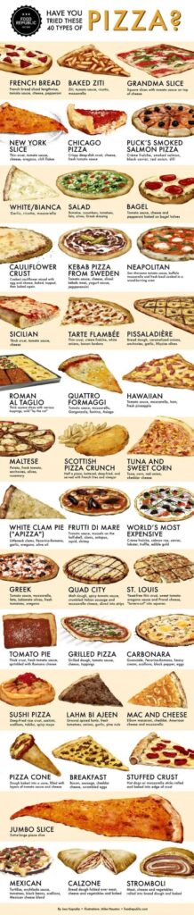 A cool guide to pizza crimes