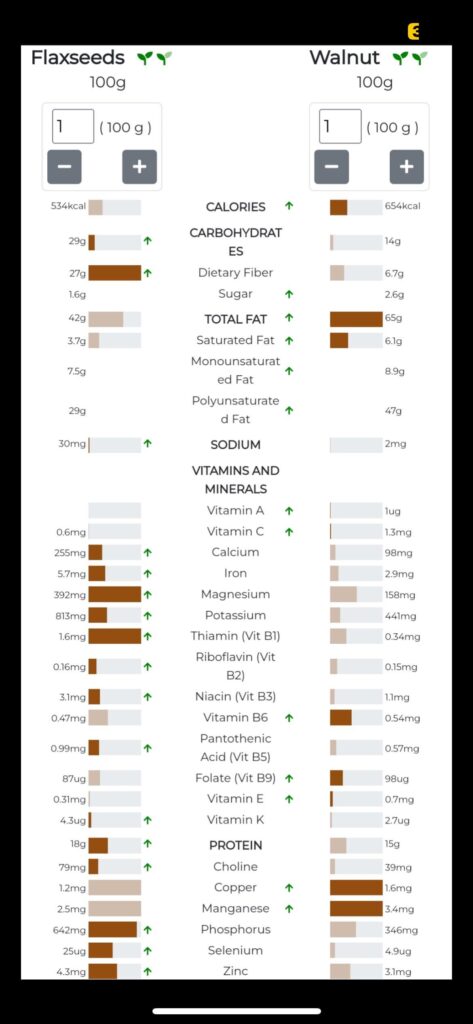 Any good nutritional information website?