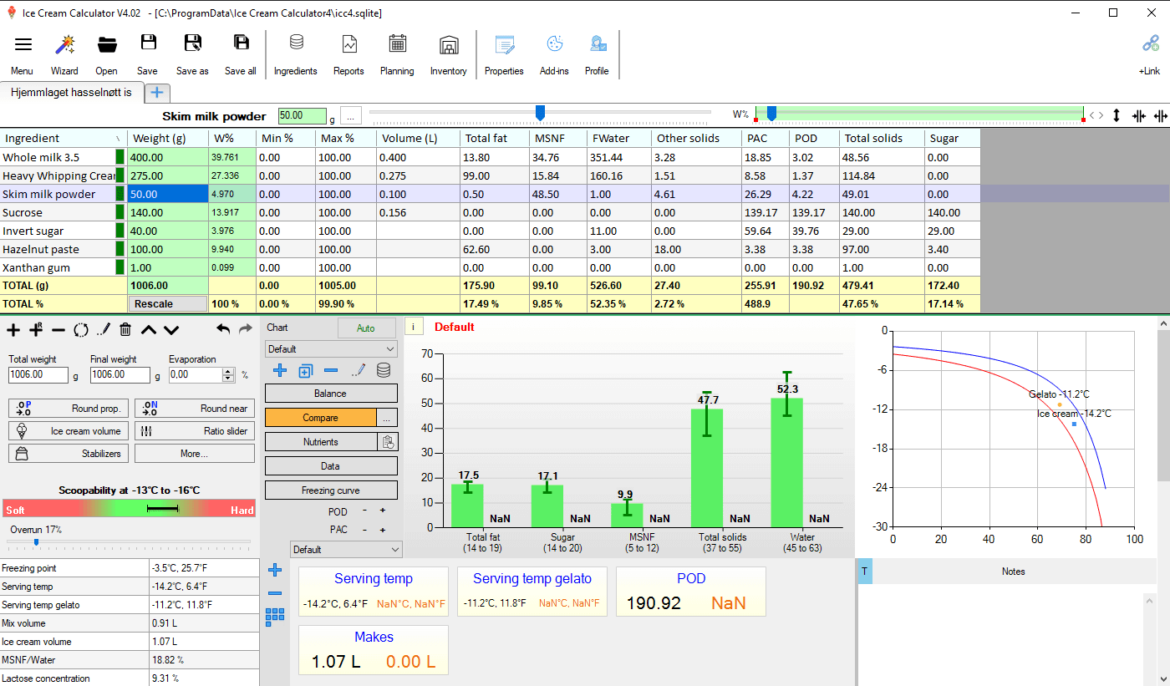 Playing around with a calculator, trying to make a hazelnut ice cream. Does this look alright?