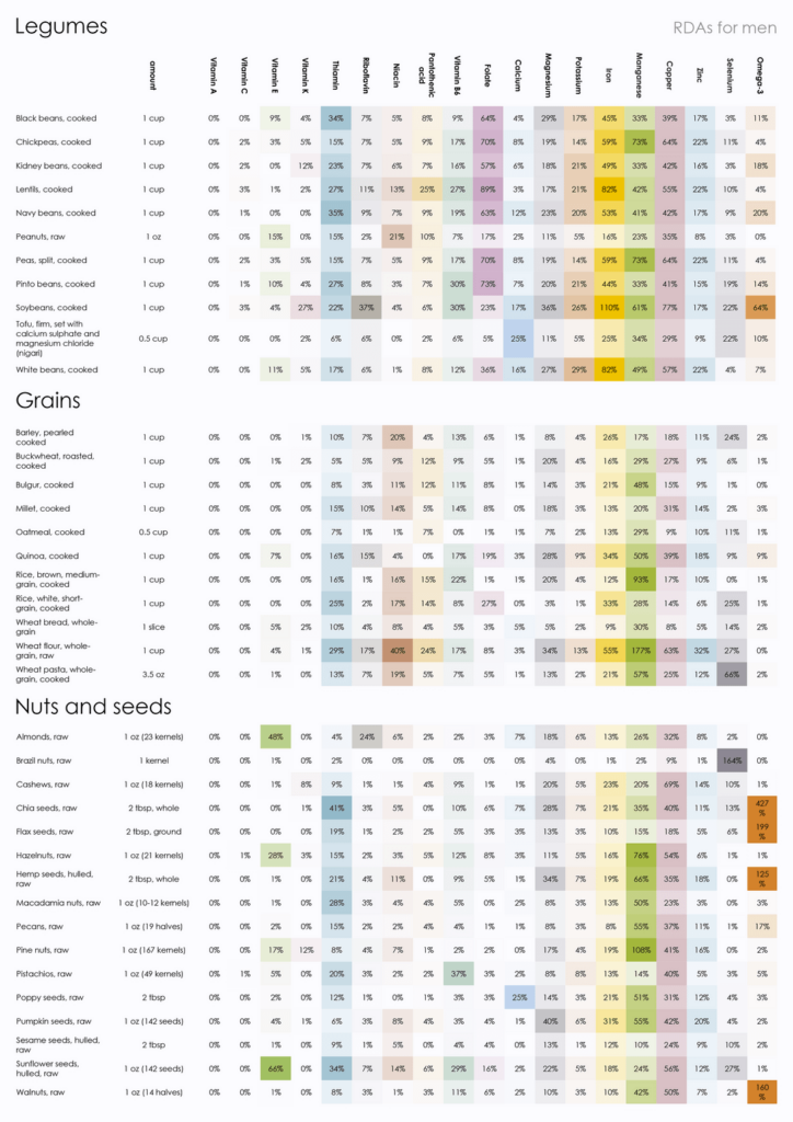 Plant-Based Vitamin and Mineral Posters
