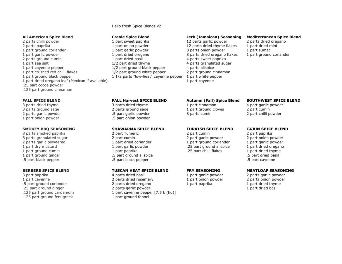 converted spice blend recipes to an easy printable version