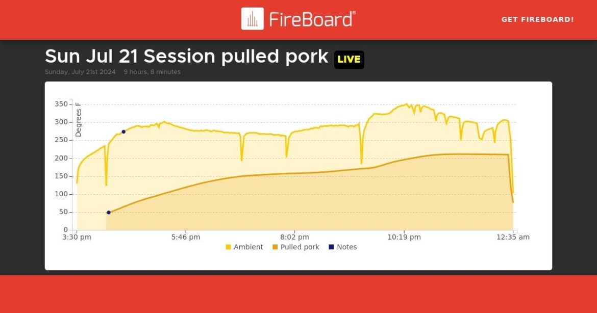 5lb pork shoulder not as tender as I would like after 8.5 hrs 5lb pork shoulder not as tender as I would like after 8.5 hrs