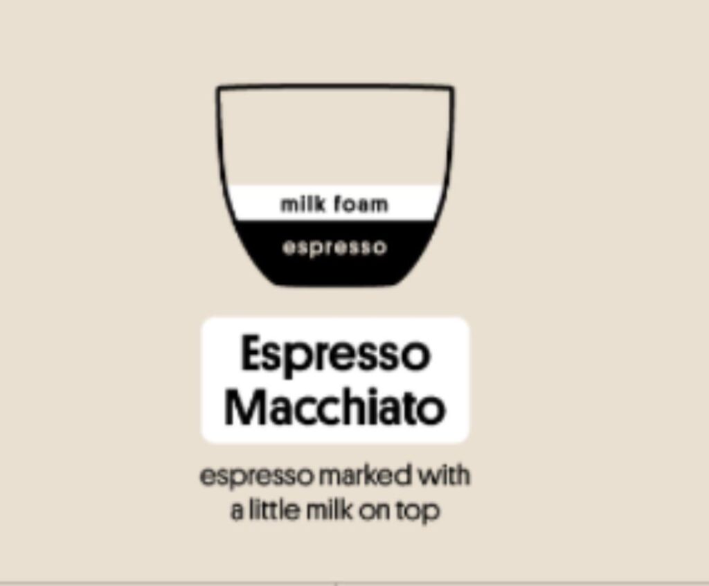 Macchiato Macchiato
