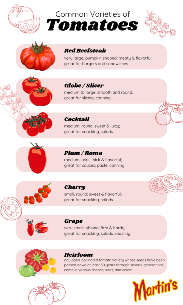 Common varieties of tomatoes