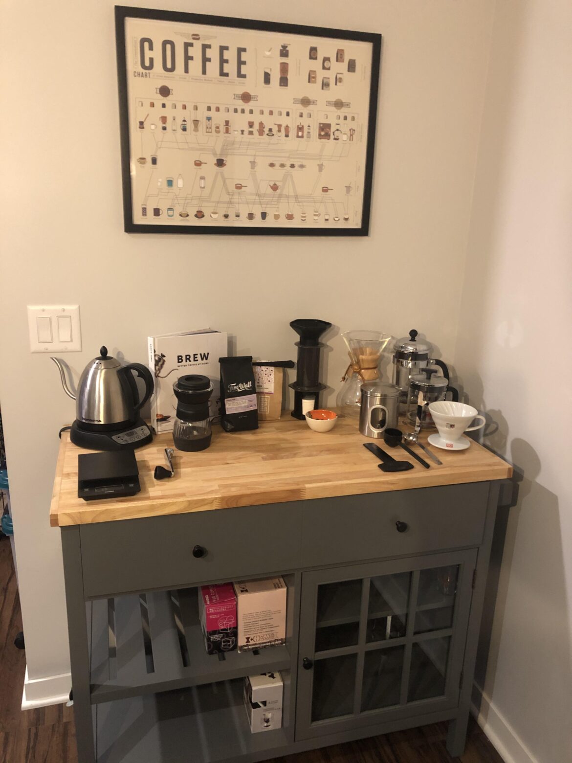 Decided to create a coffee station in my new apt. Love how it turned out.