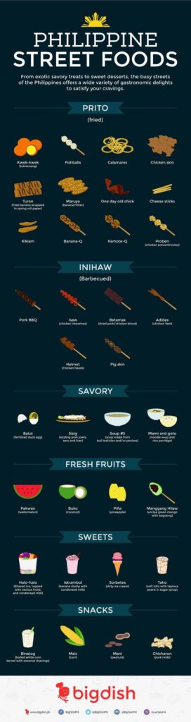 Philippine street foods