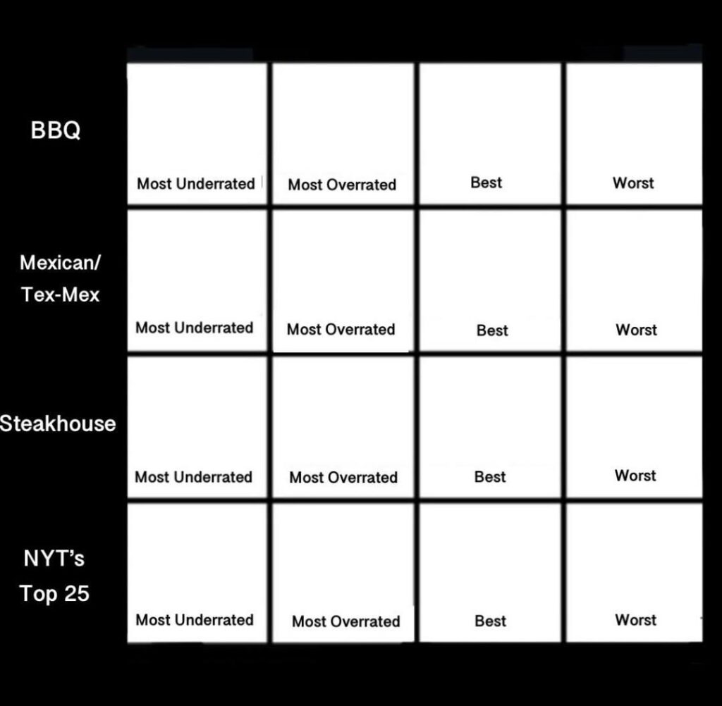 Let’s have some fun.  First, what is Austin’s most underrated Barbecue joint?