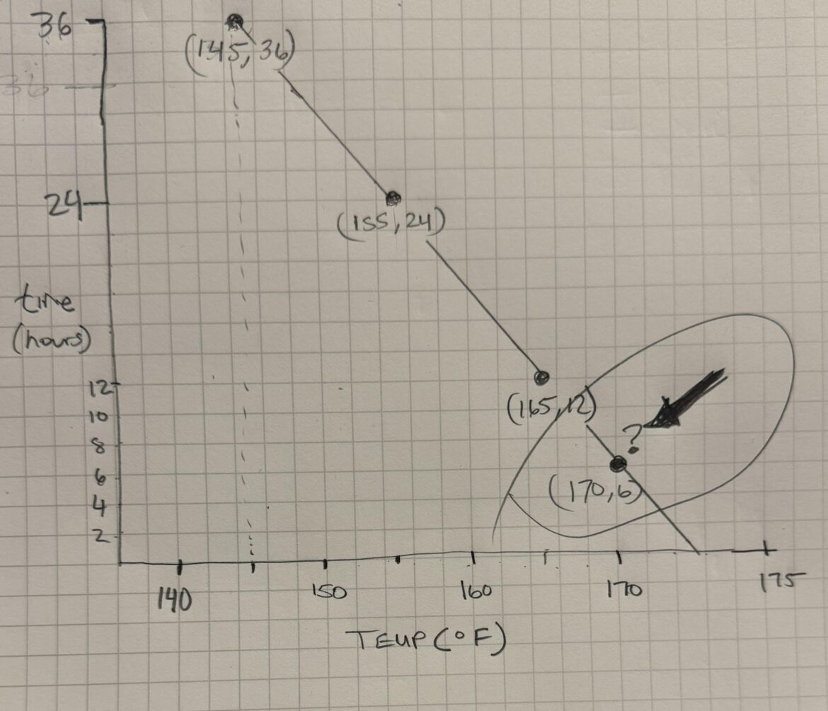 Pork Ribs time and temp