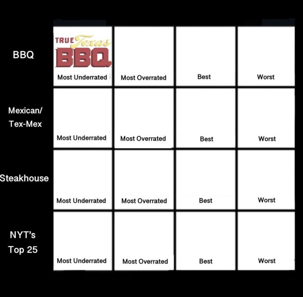 Second day! What is Austin’s most overrated Barbecue joint?