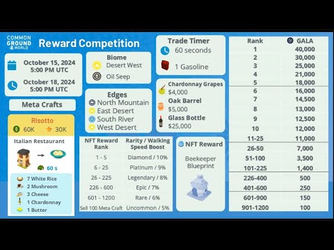 Gala | Common Ground World – New Meta October 16, 2024 : 42 Risotto per hour (version 2024) Gala | Common Ground World - New Meta October 16, 2024 : 42 Risotto per hour (version 2024)