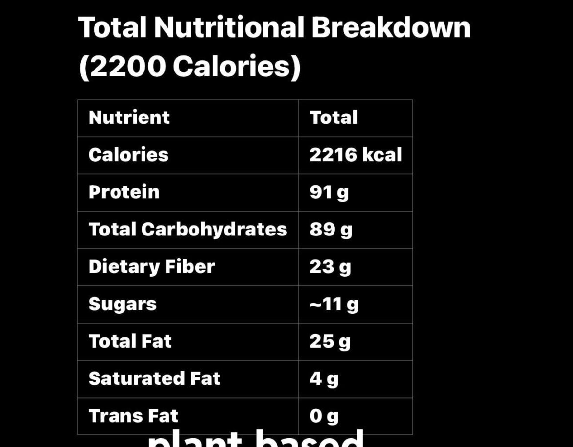 What do all plant based pros think this is my diet plan first time going plant. Based anything I should try to tweak goal is to lower my LDL cholesterol