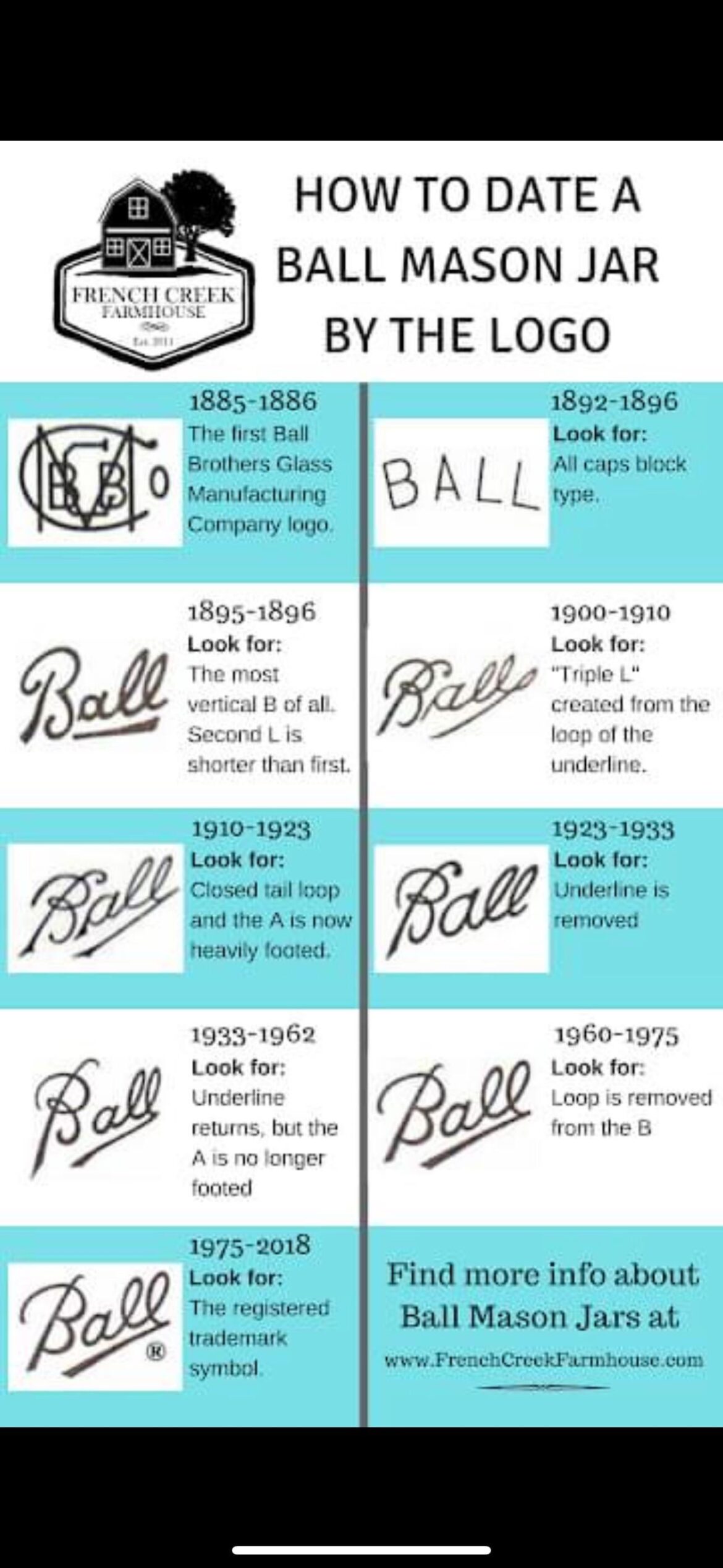 Ball identification mold stamps